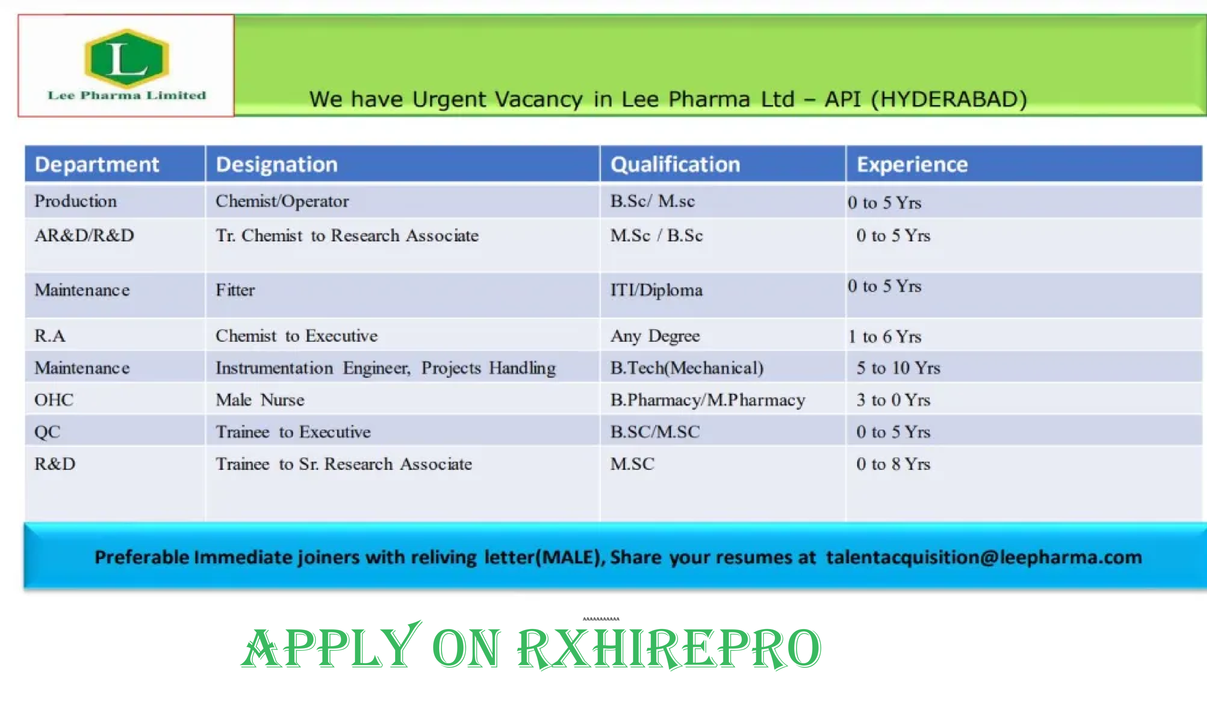 LEE PHARMA HIRING FRESHERS & EXPERIENCED FOR REGULATORY AFFAIRS ...